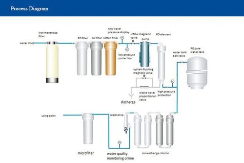 Latest company news about Beginsel van omgekeerd osmose systeem